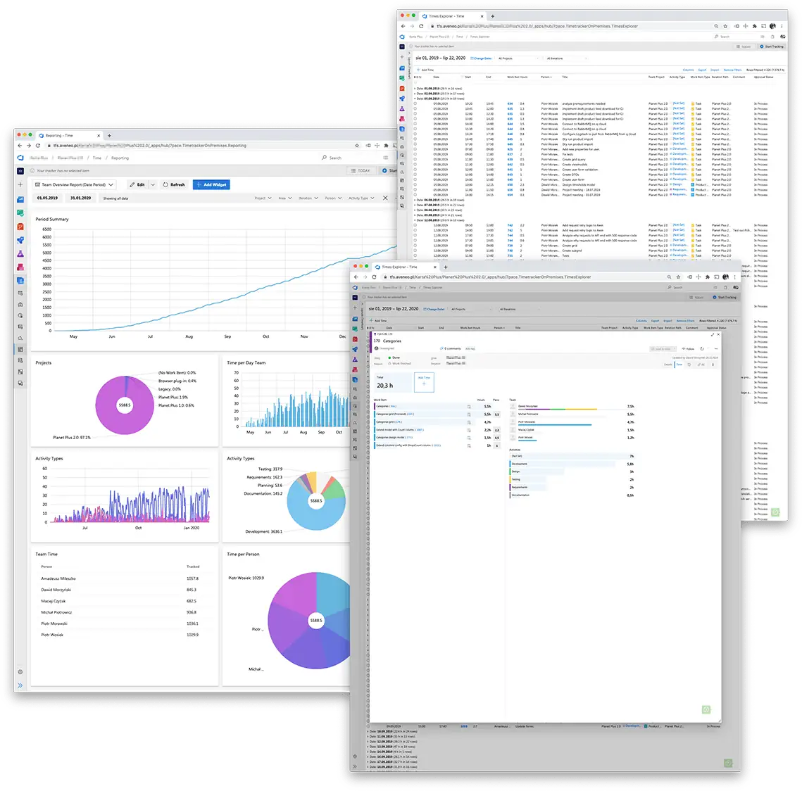 Surveillance du temps