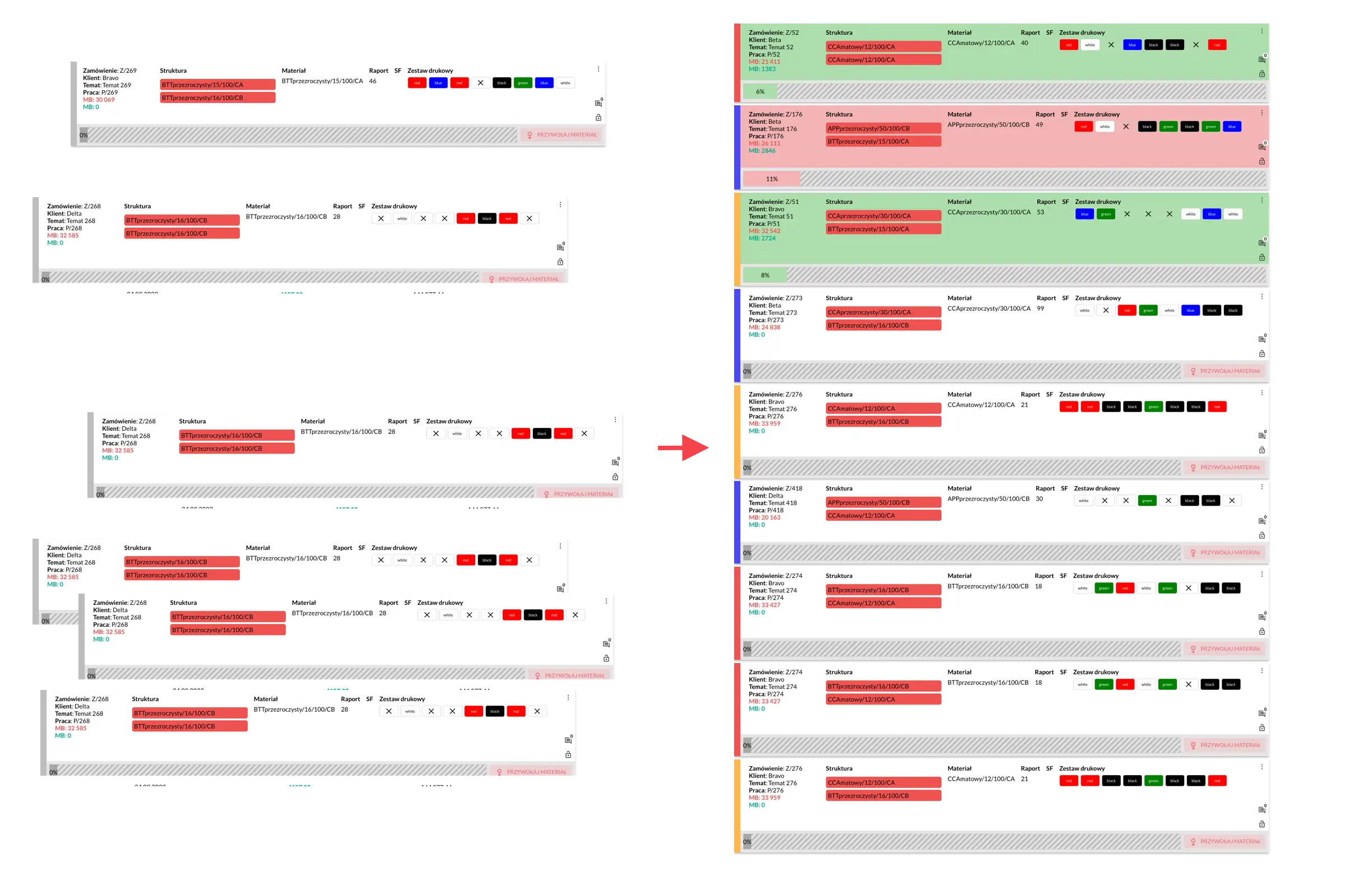 Optimal use of resources