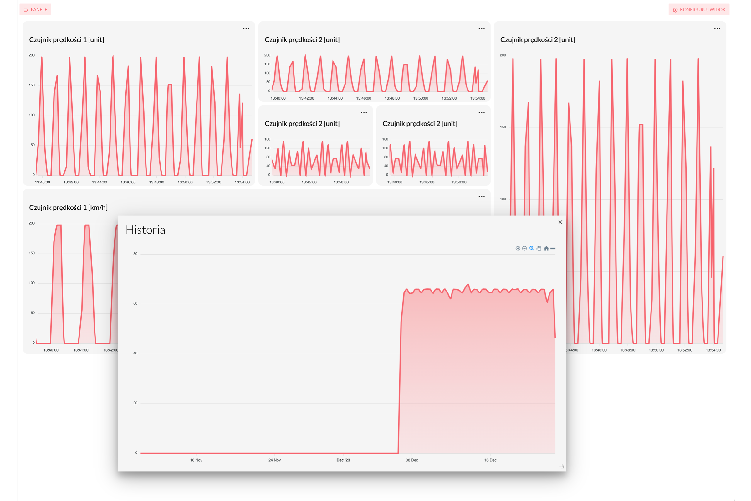 Tableaux de bord de production