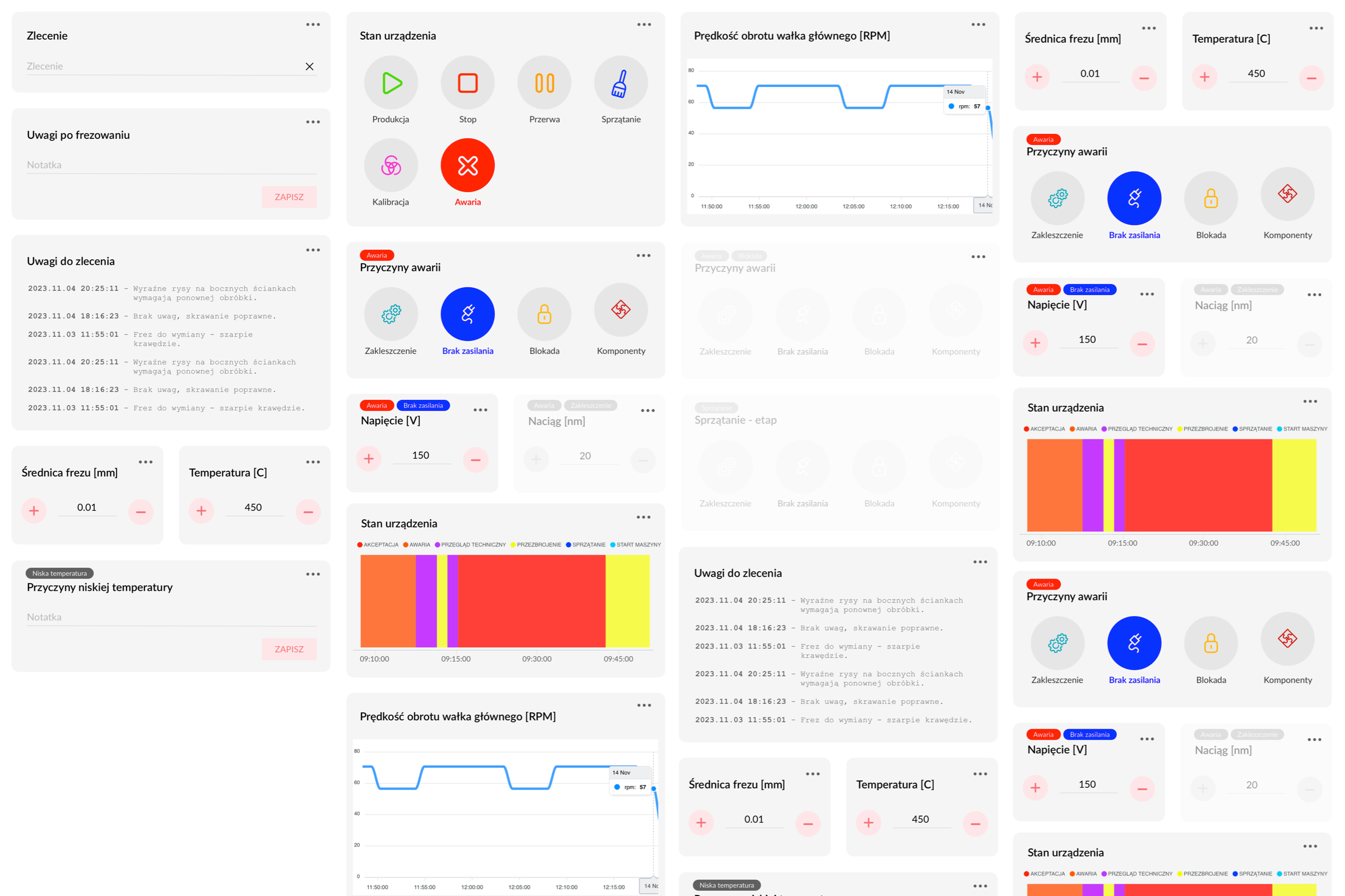 Panneau de production / MES