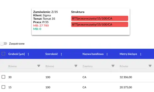 Économisez en minimisant les stocks