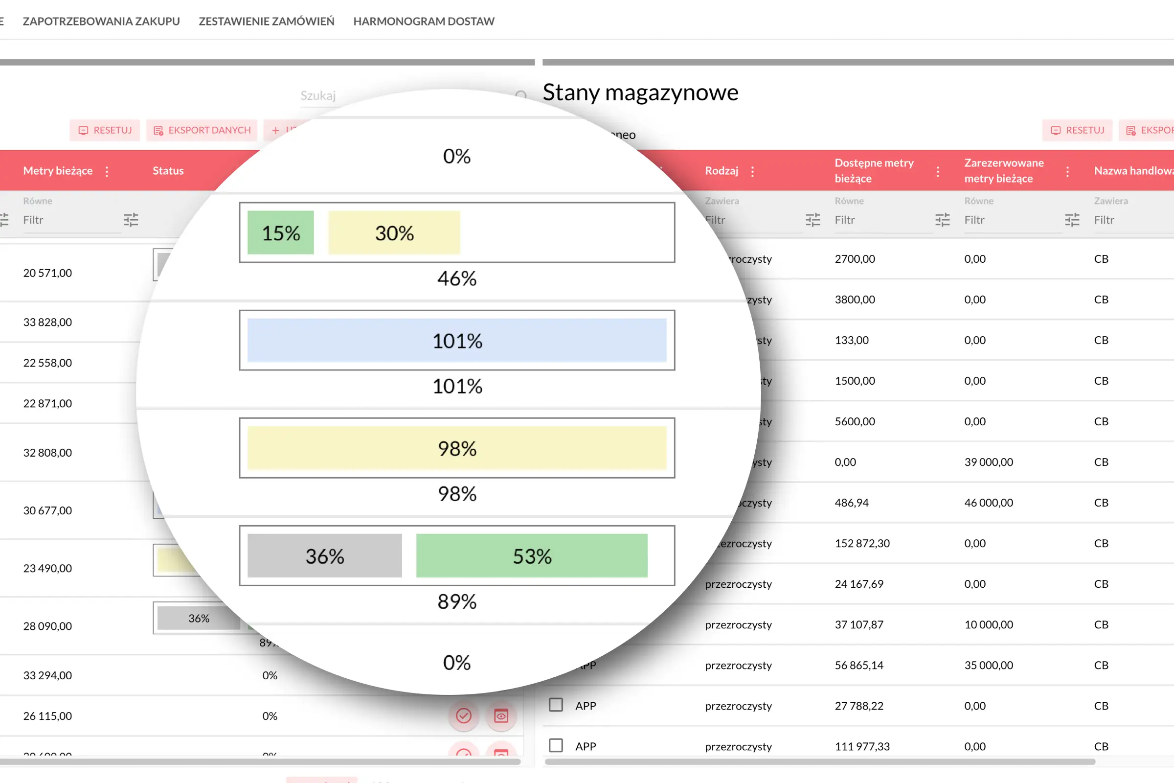 Etat des approvisionnements - suivi de production