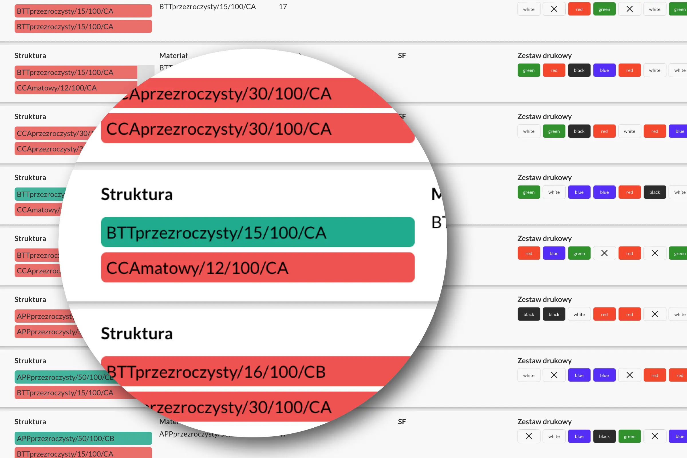 Éliminer les arrêts de production