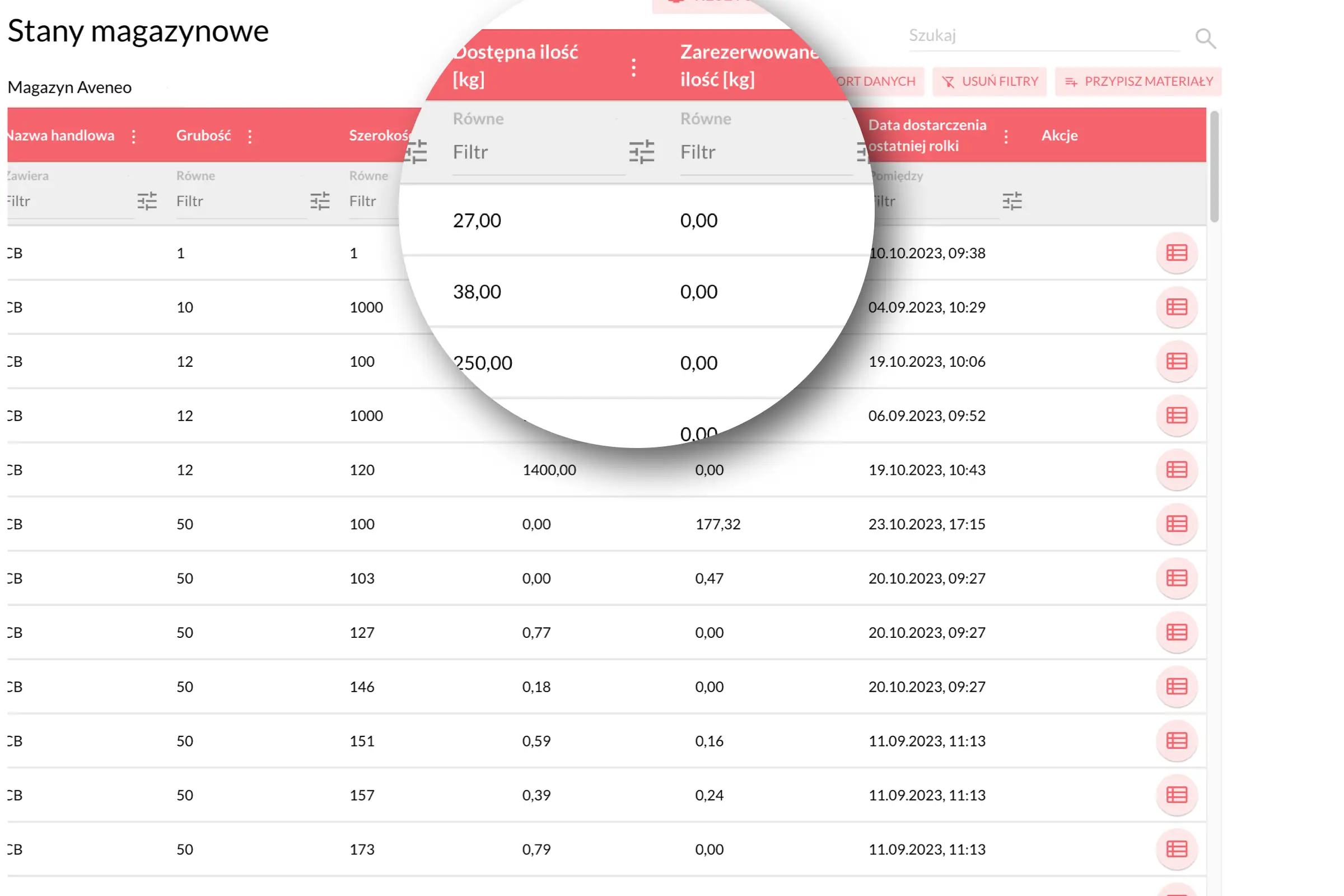 Statut toujours à jour des matières premières disponibles