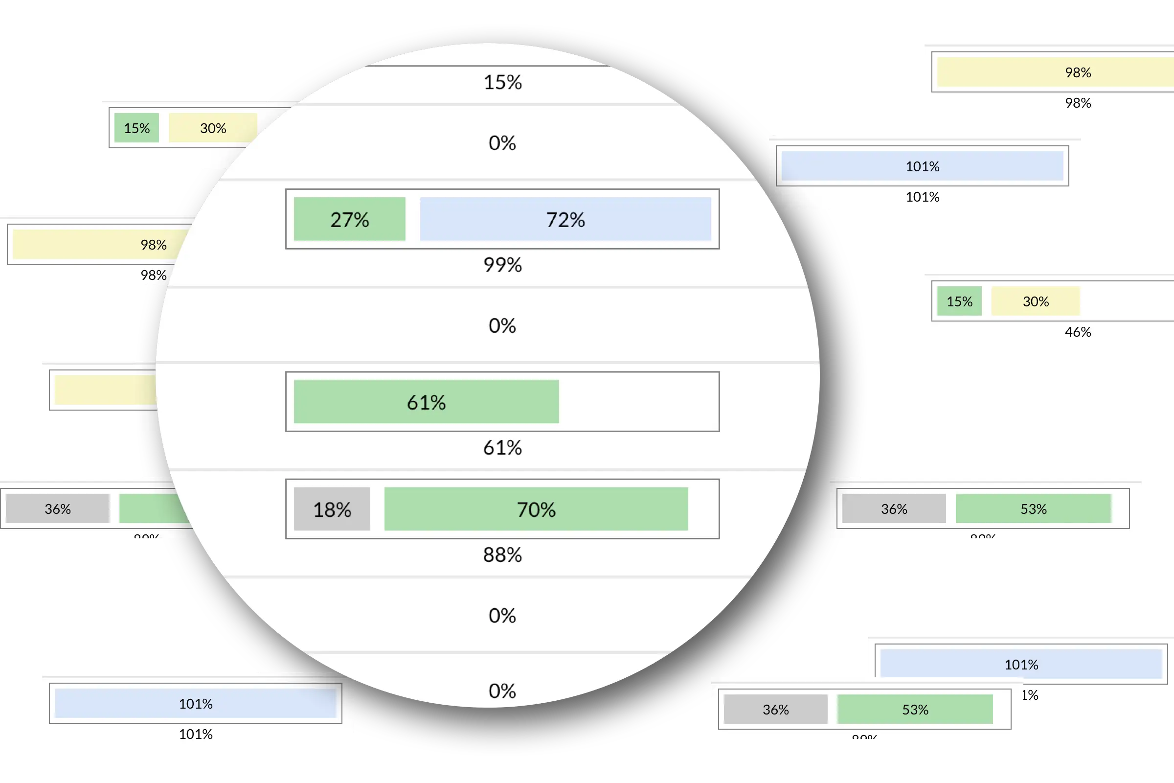 Informations précises sur la fourniture de la commande