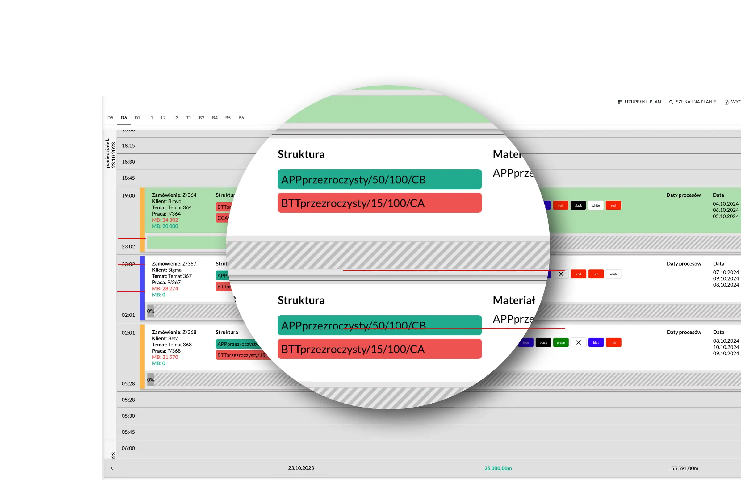 Calendrier de production avec des processus ressources