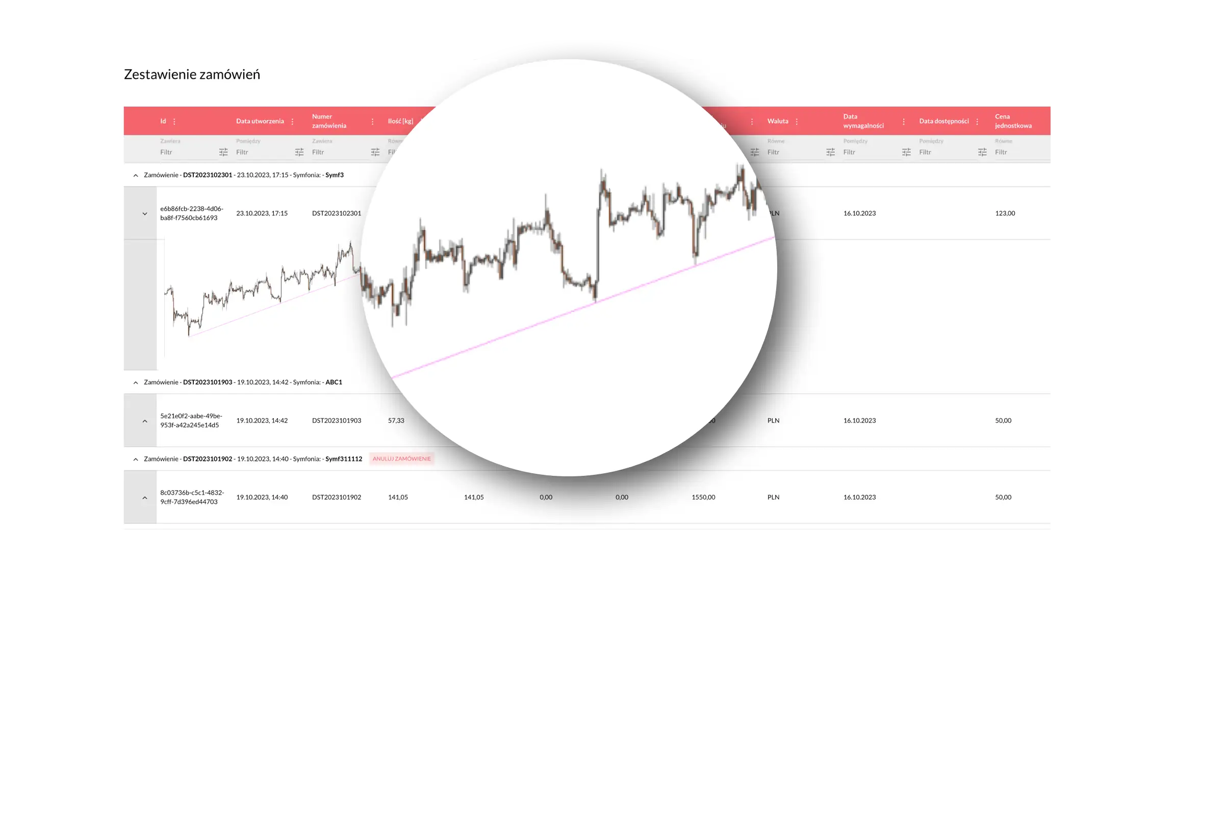 Plans de vente basés sur les commandes et les tendances