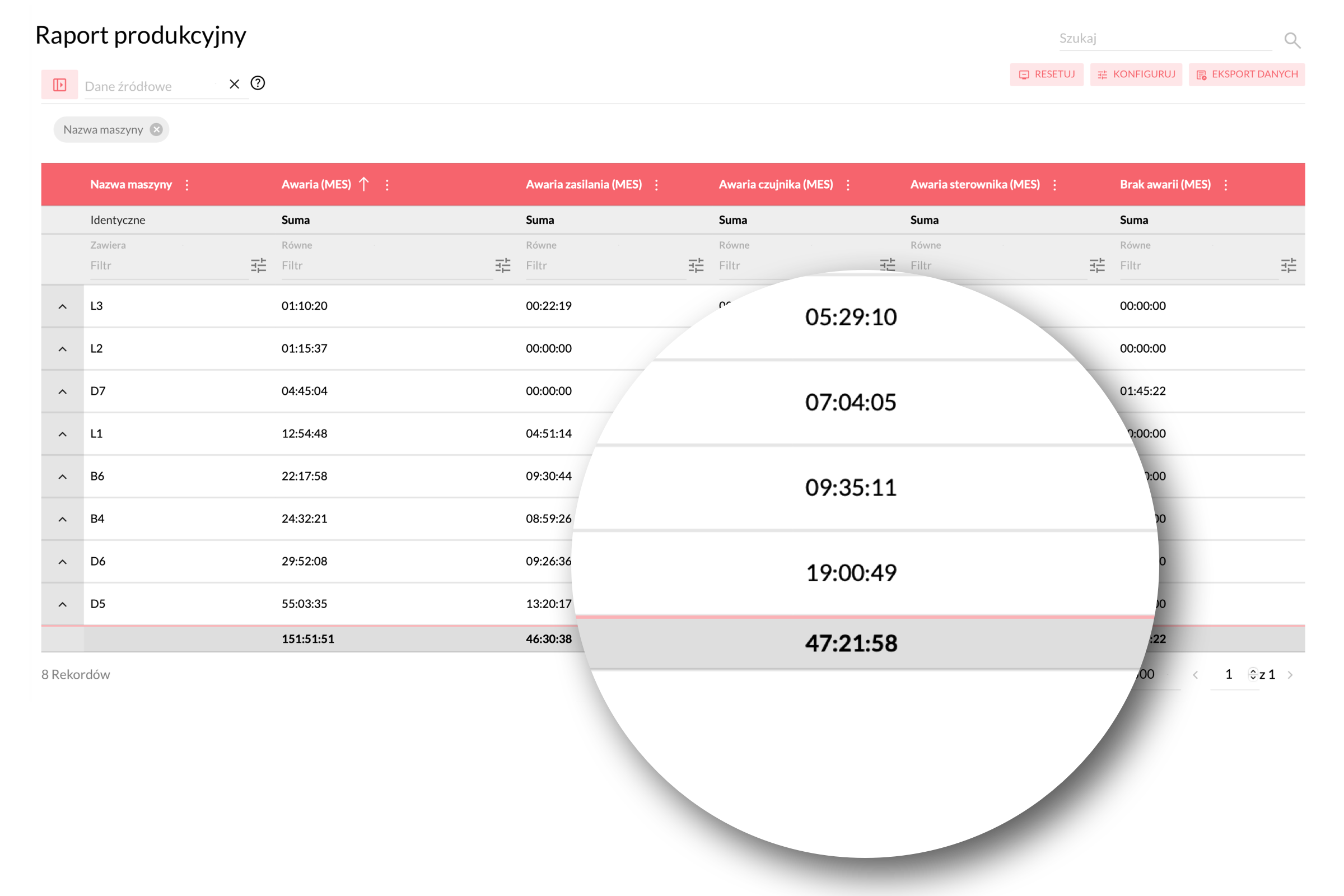Detailed reports of defects and production problems