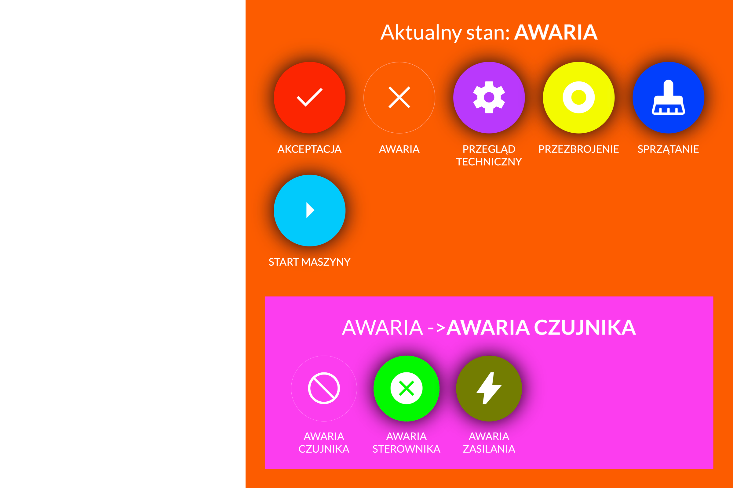 Easy and quick reporting of failures by operators