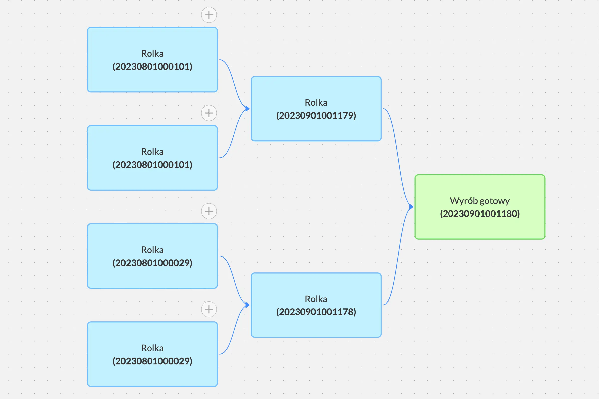 Visualisation de l'itinéraire