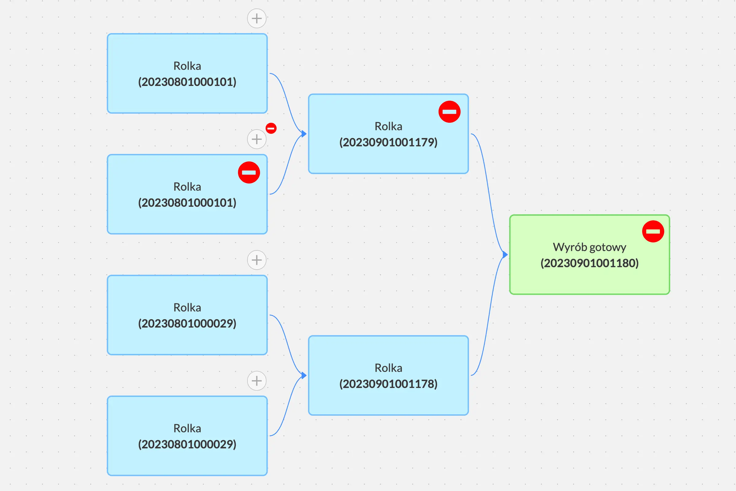 Marquage des produits à haut risque