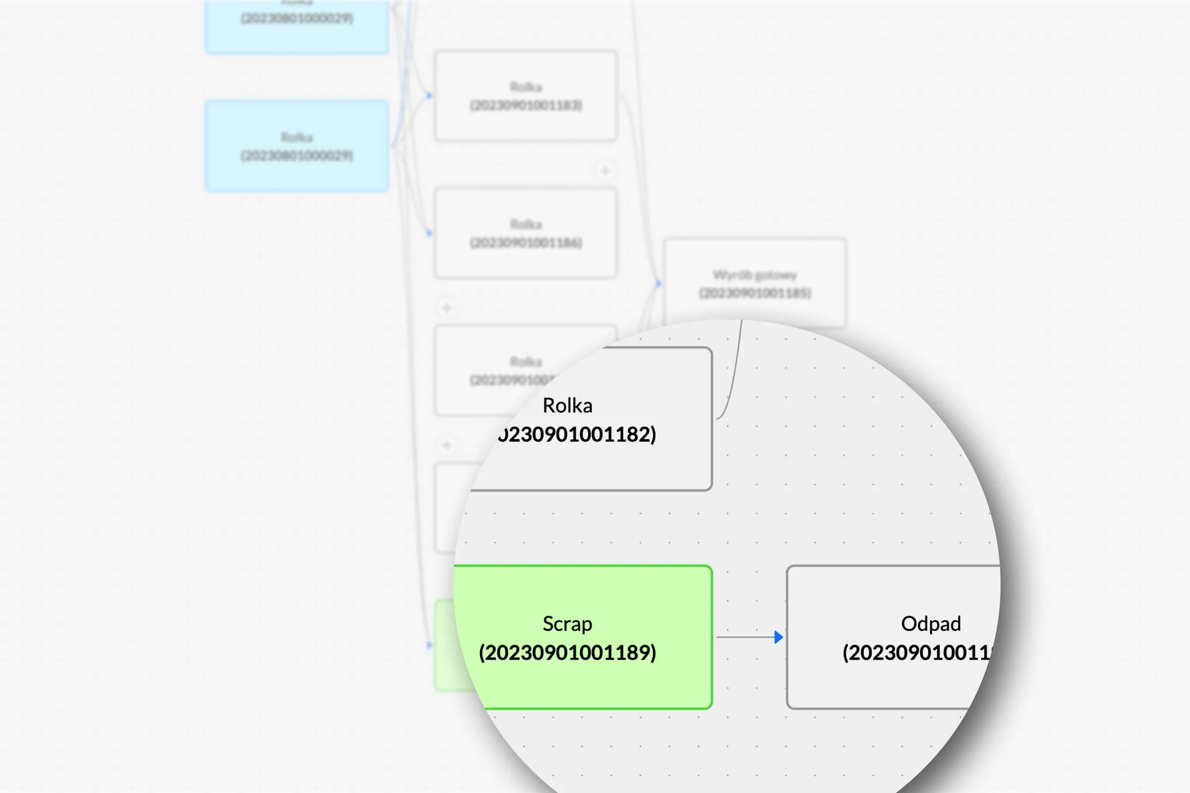 Déchets et rebuts de production