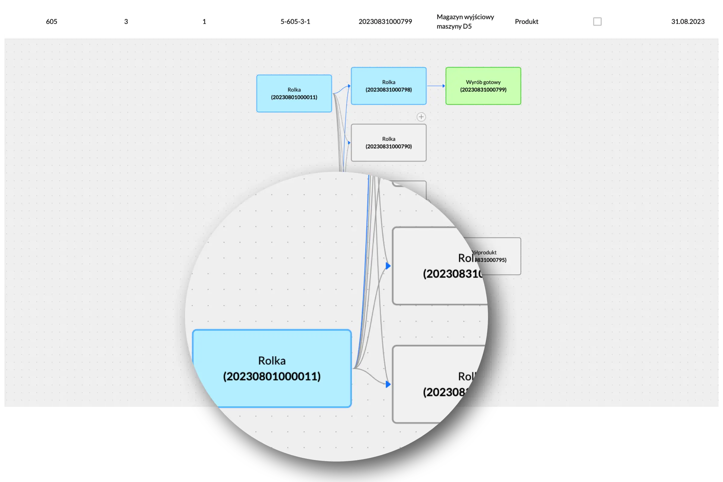 Transparente Rückverfolgbarkeit der Lagerbestände