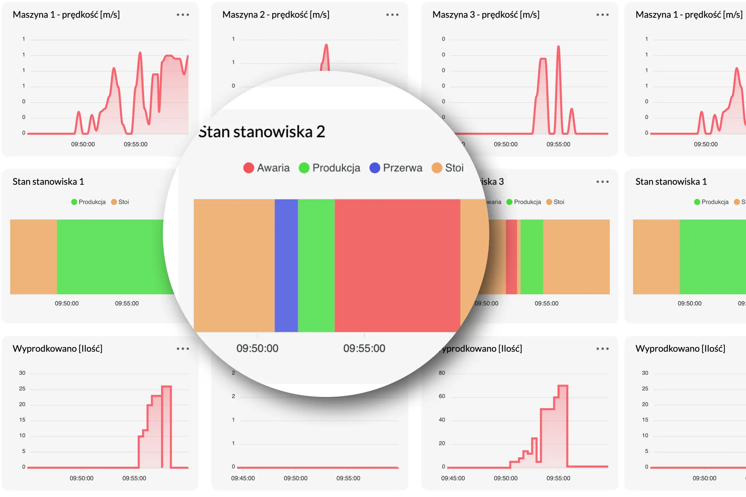 Suivi de l'état de la production en cours
