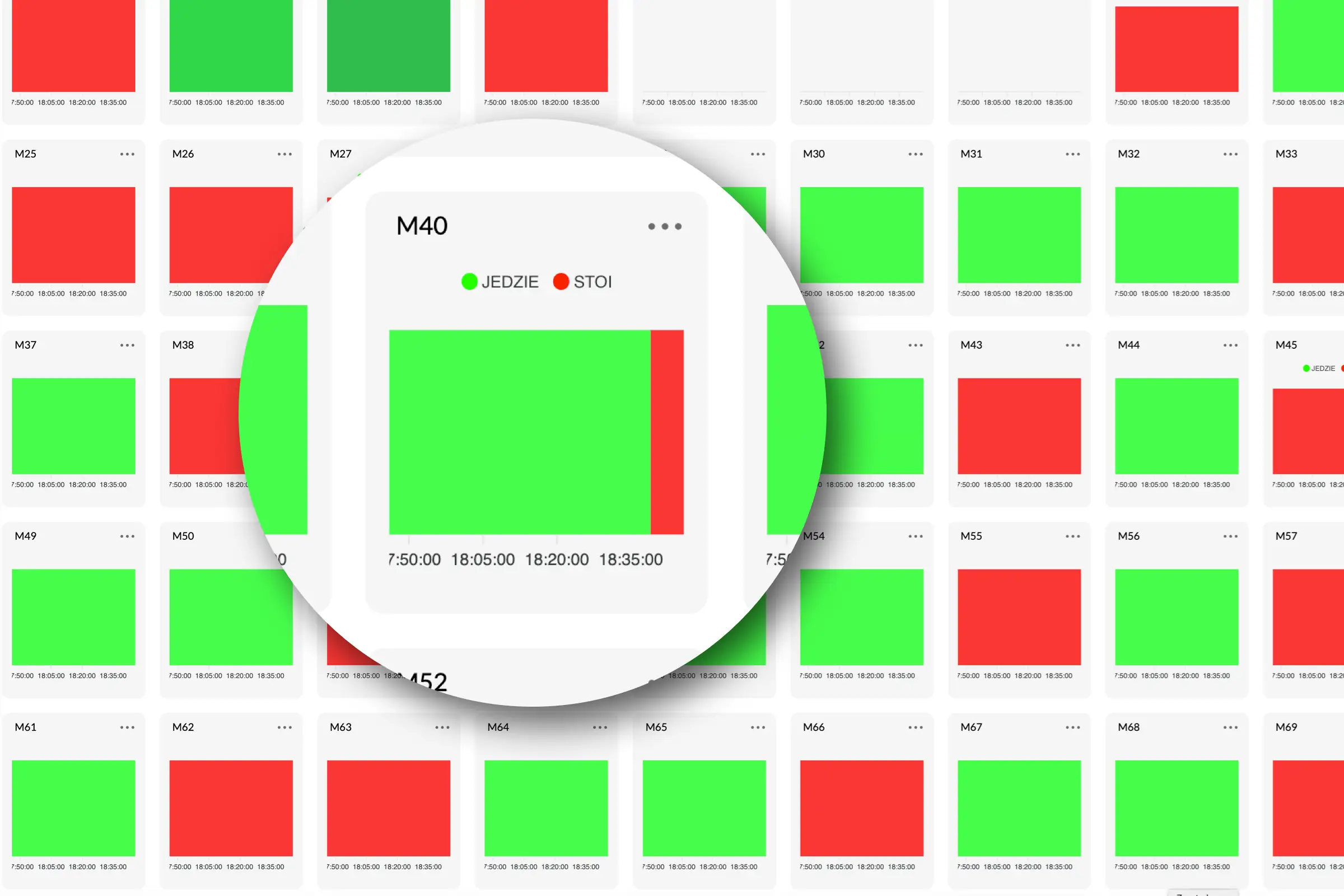 Gestion des machines et de la capacité de production
