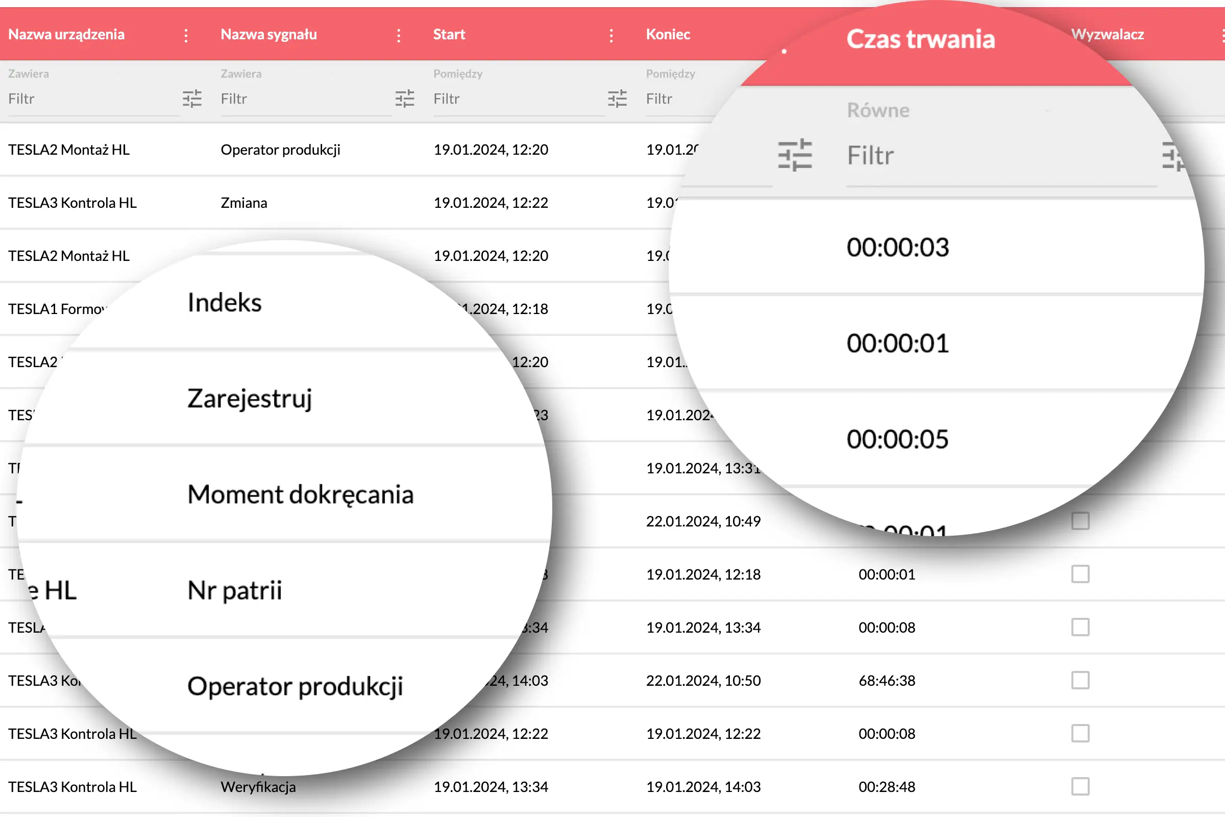 Rapports et résumés de production